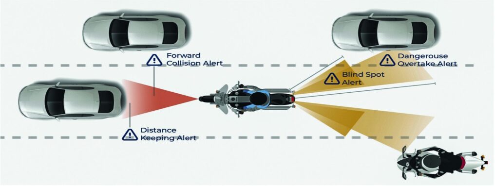 Ride Vision Pro2: A groundbreaking advancement in motorcycle safety